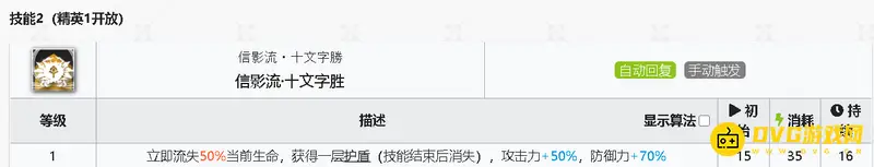 《明日方舟》赤冬培养价值解析
