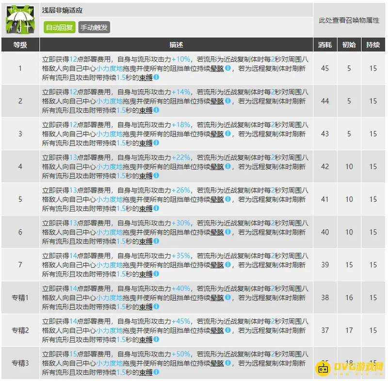 《明日方舟》缪尔赛思技能专精怎么选择-三技能战术价值解析