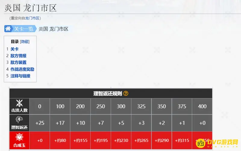 《明日方舟》龙门市区400杀奖励详解