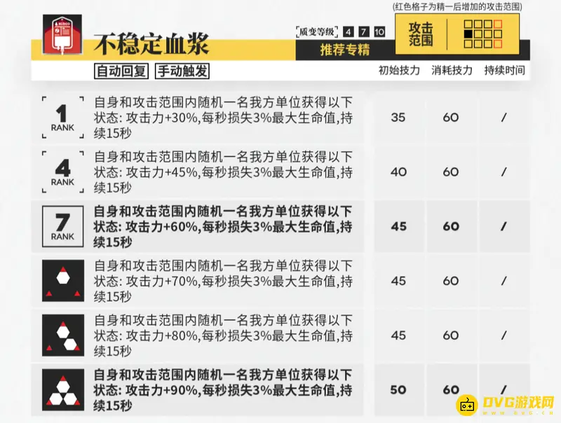 《明日方舟》华法琳培养价值解析