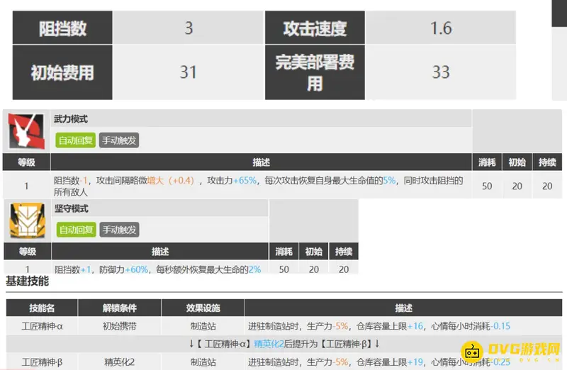 《明日方舟》火神干员分析