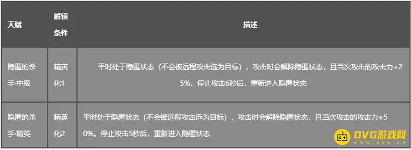 《明日方舟》狮蝎值得练吗