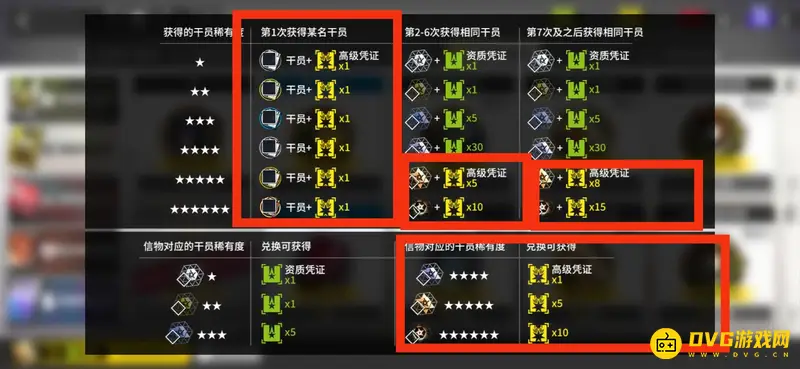 《明日方舟》快速刷高级凭证攻略