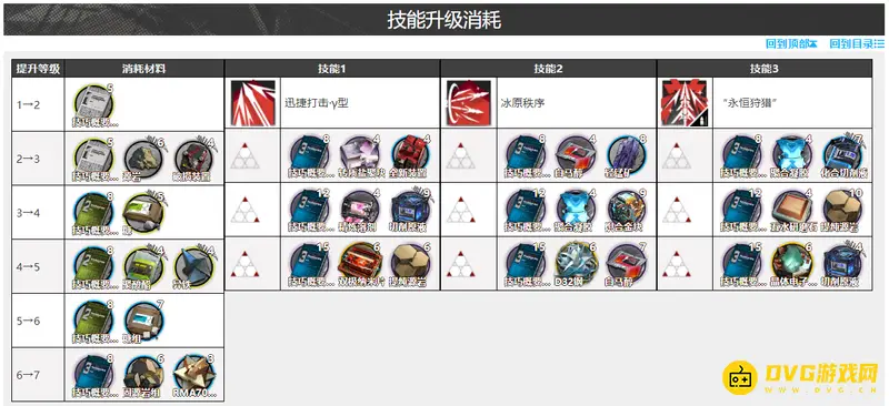 《明日方舟》提丰专精材料详解