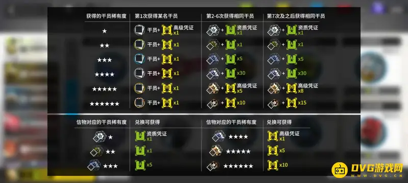 《明日方舟》赠送干员信物如何兑换黄票-黄票获取与用途解析