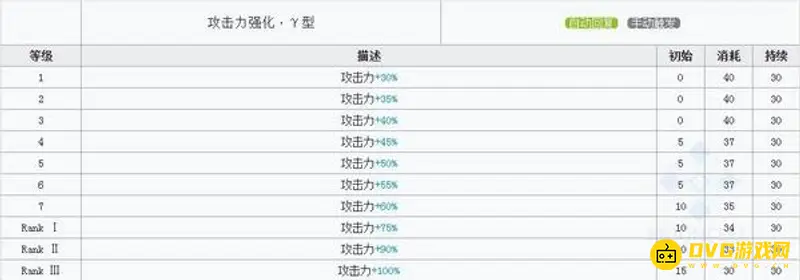 《明日方舟》莫斯提马培养指南