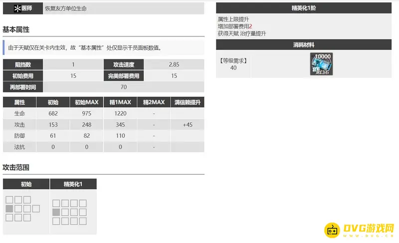 《明日方舟》芙蓉培养价值分析
