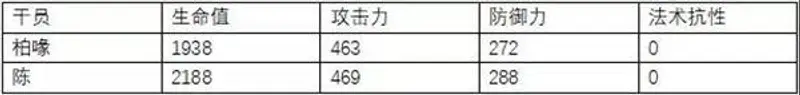《明日方舟》柏喙培养推荐