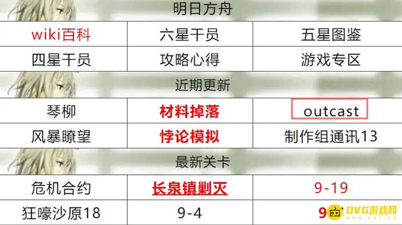 《明日方舟》outcast介绍