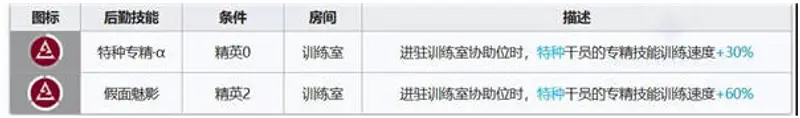 《明日方舟》傀影与红练对比分析