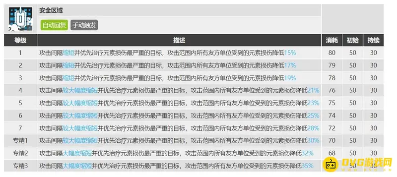 《明日方舟》桑葚技能专精选择