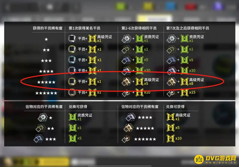 《明日方舟》五星满潜黄票获取规则-高级凭证兑换详解
