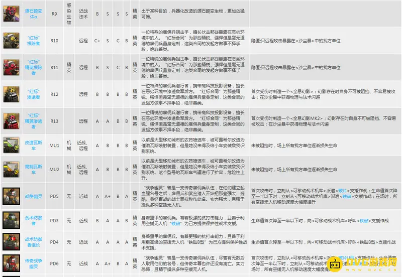 《明日方舟》精英怪详解
