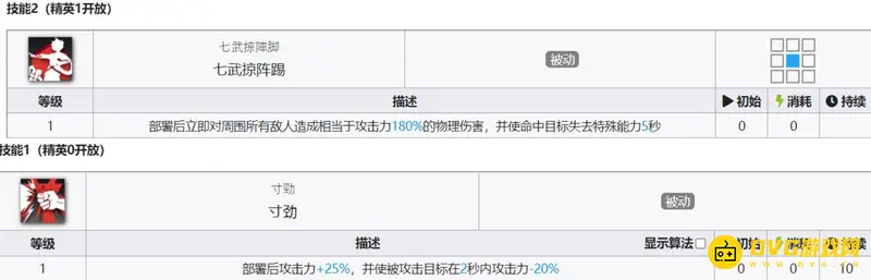 《明日方舟》槐琥培养价值解析