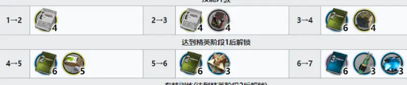 《明日方舟》龙舌兰精二需要哪些材料-龙舌兰精二所需的材料和资源