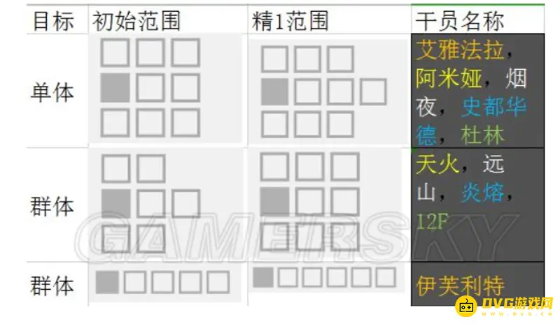 《明日方舟》重装斑点强度与泛用性分析