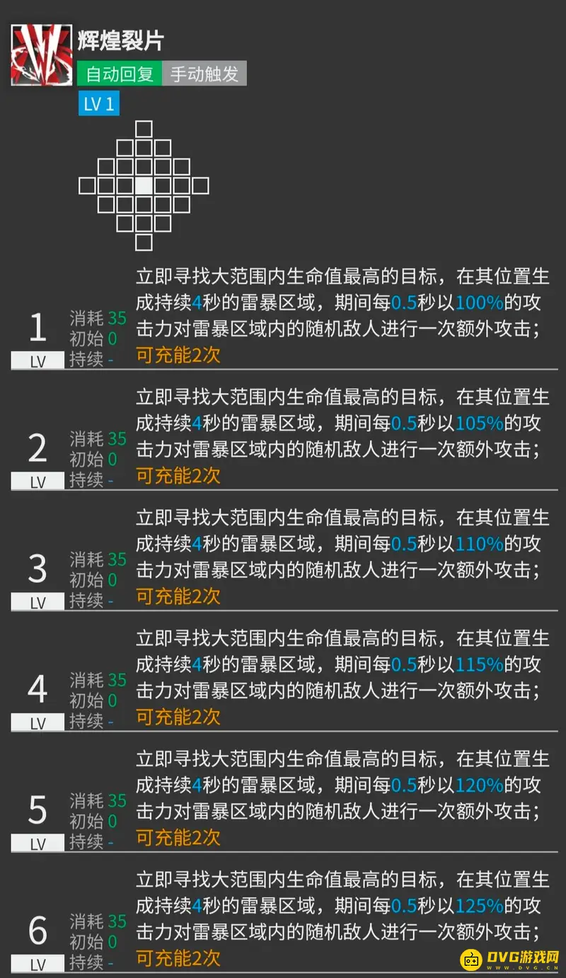 《明日方舟》异客专精技能解析