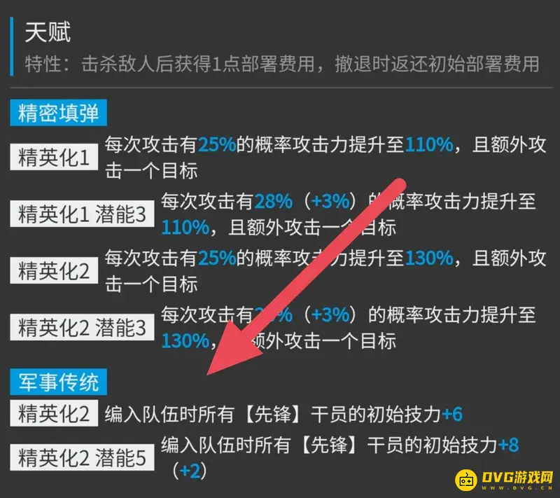 《明日方舟》风笛改变先锋体系解析