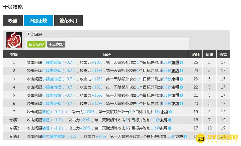 《明日方舟》水月打法解析