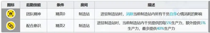 《明日方舟》傀影与红练对比分析