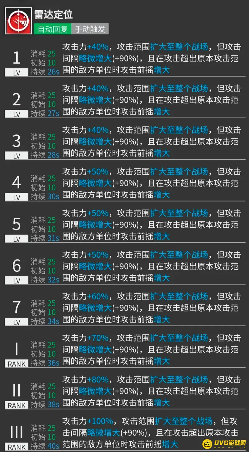 《明日方舟》安比尔培养价值分析