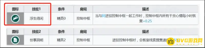 《明日方舟》基建技能怎么查看-干员基建技能详解