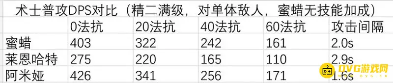 《明日方舟》蜜蜡培养价值分析