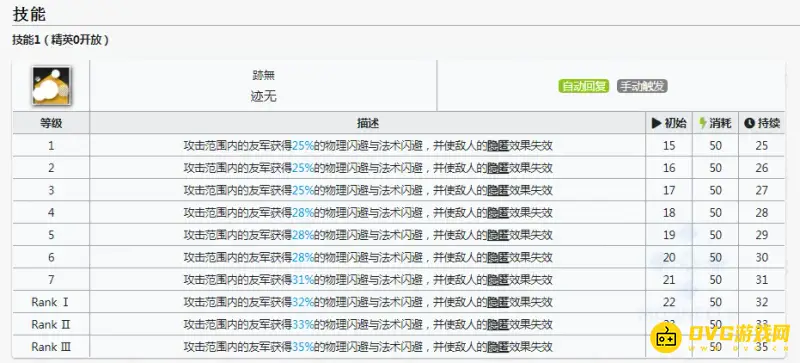 《明日方舟》破隐匿角色推荐