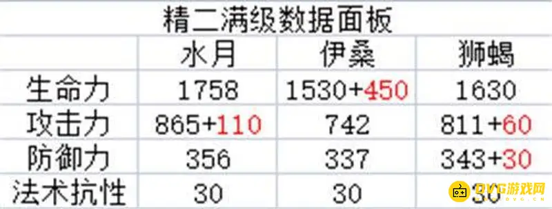 《明日方舟》水月性能解析