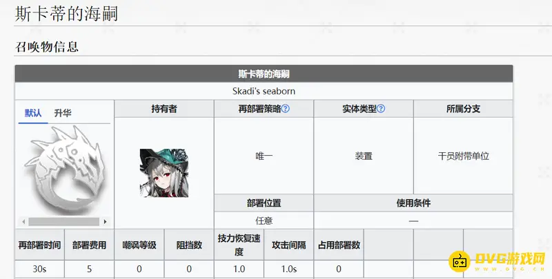 《明日方舟》海嗣解析