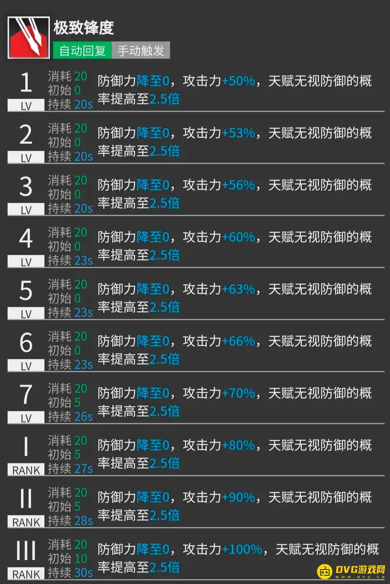 《明日方舟》芙兰卡培养价值解析