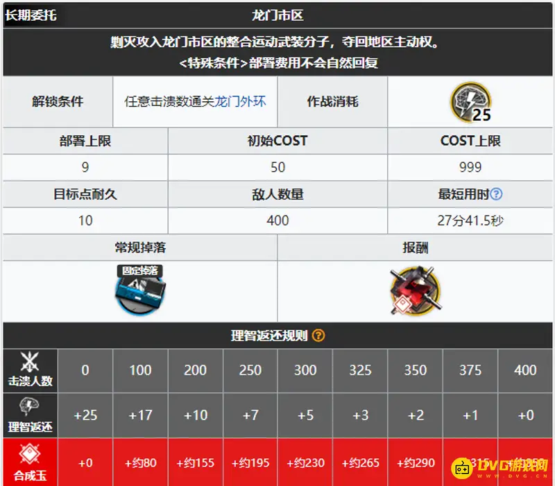 《明日方舟》龙门市区通关攻略