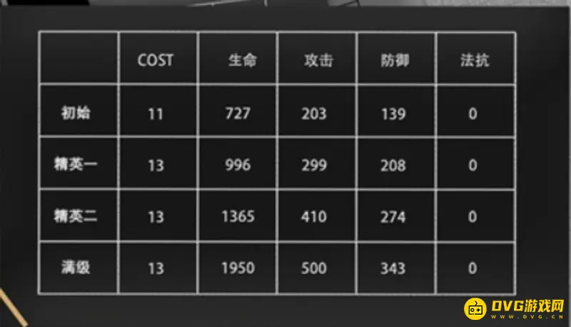 《明日方舟》德克萨斯培养价值全面解析