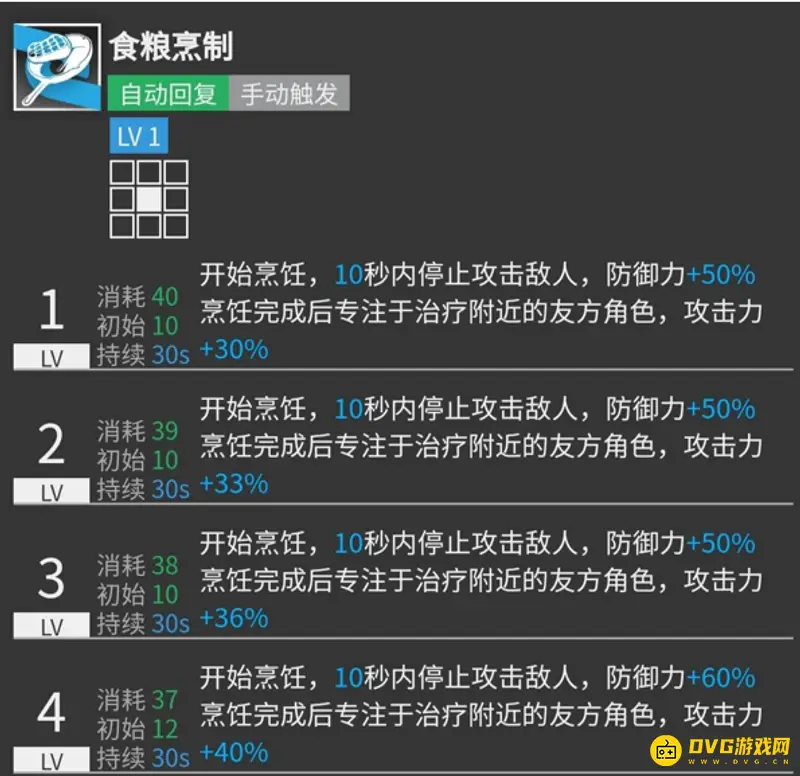 《明日方舟》古米技能怎么选择-二技能更适合治疗支持