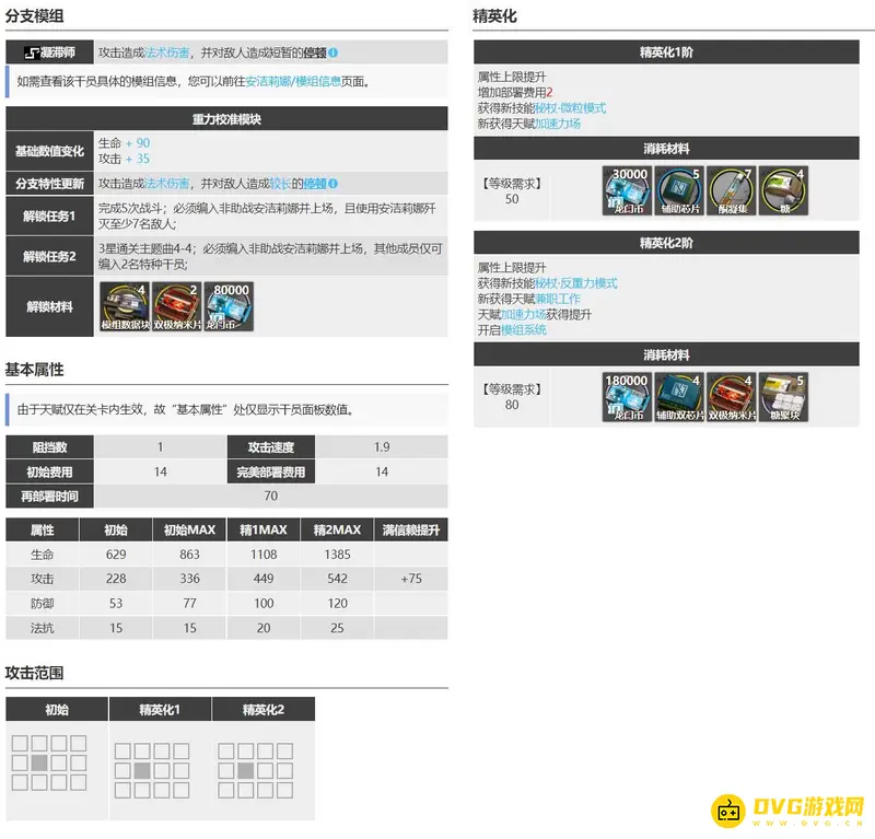《明日方舟》洁哥培养指南