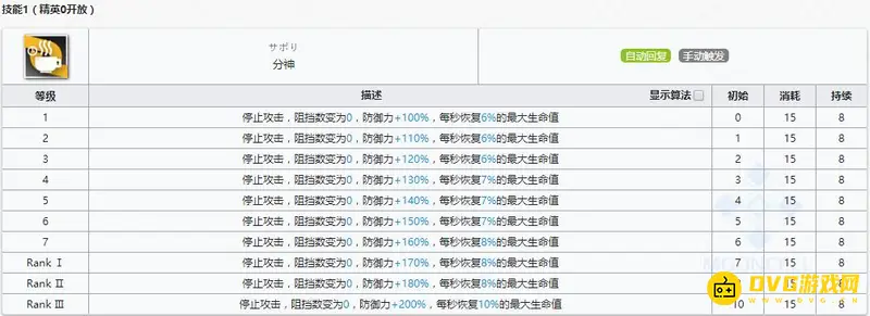 《明日方舟》近卫宴培养推荐