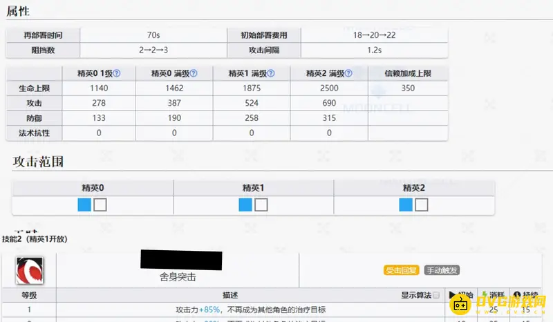 《明日方舟》艾丝黛尔培养价值分析