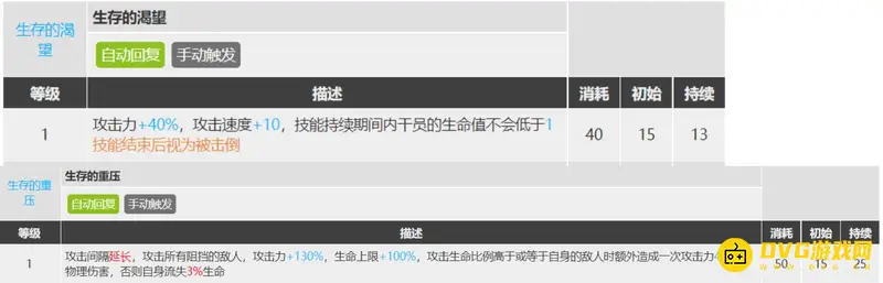 《明日方舟》归溟幽灵鲨培养价值分析