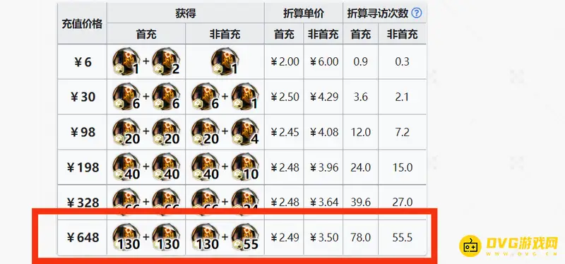 《明日方舟》648元源石数量详解