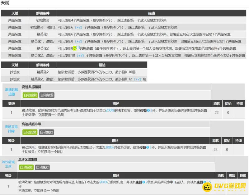 《明日方舟》多萝西评价
