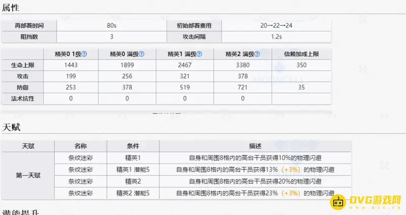 《明日方舟》暴雨培养价值解析