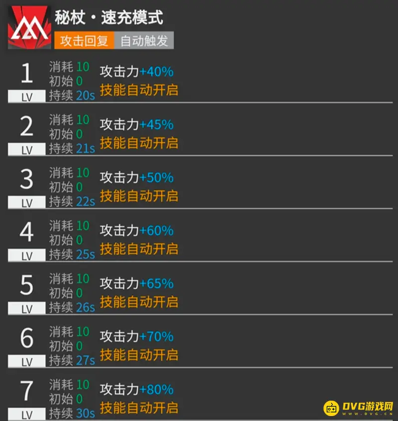 《明日方舟》安洁莉娜技能选择