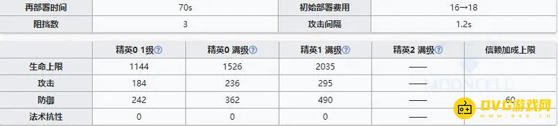 《明日方舟》重装米格鲁强度解析