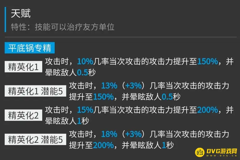《明日方舟》古米培养价值解析