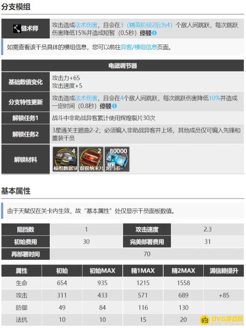 《明日方舟》神是指谁