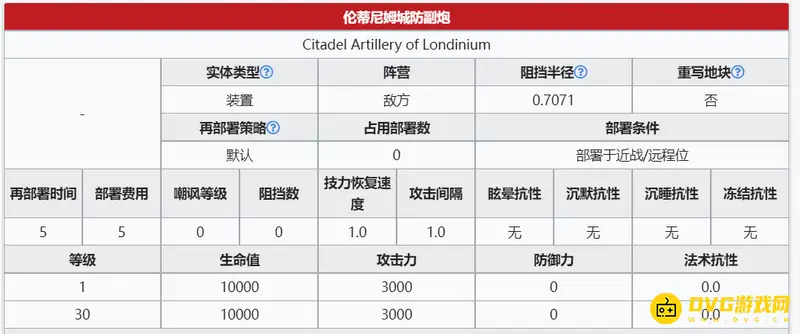 《明日方舟》伦蒂尼姆城防副炮伤害详解