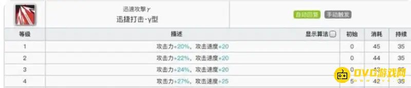 《明日方舟》奥斯塔强度解析