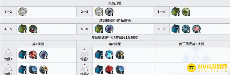《明日方舟》鞭刃培养价值解析