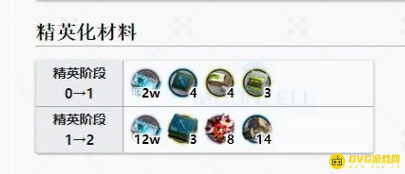 《明日方舟》特米米精英化材料及培养推荐