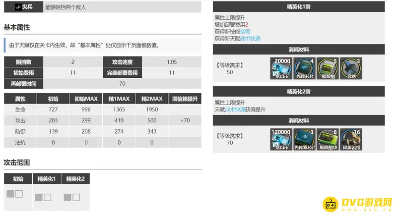 《明日方舟》德克萨斯精二价值解析